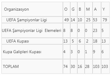 Terim ile 75. Avrupa sınavı